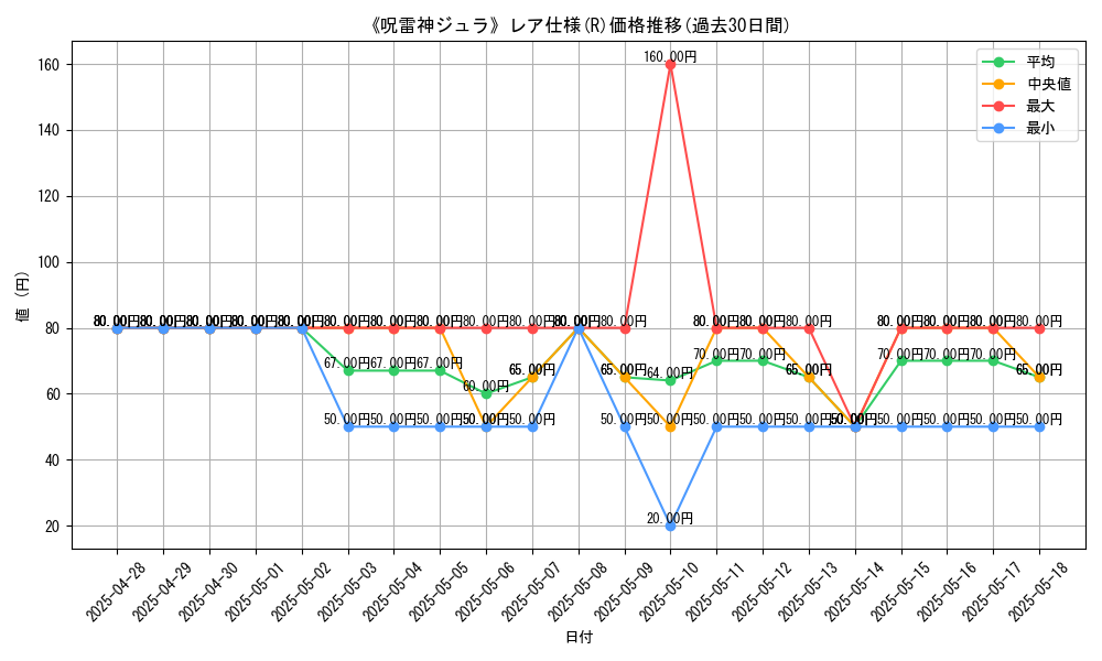graph_rarity_5848