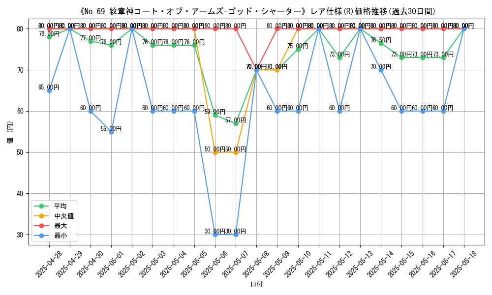 graph_rarity_5848