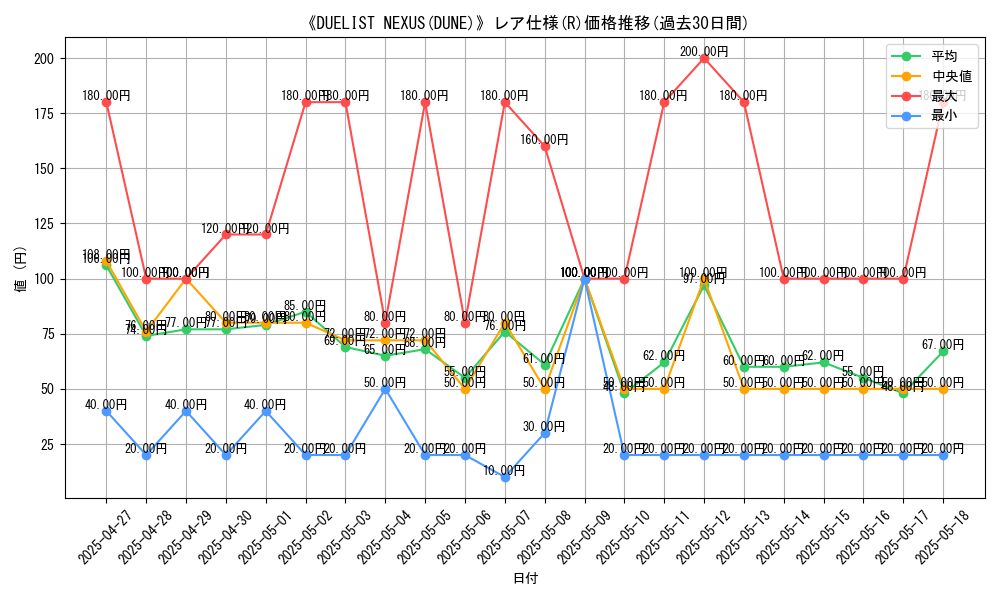 graph_rarity_5848