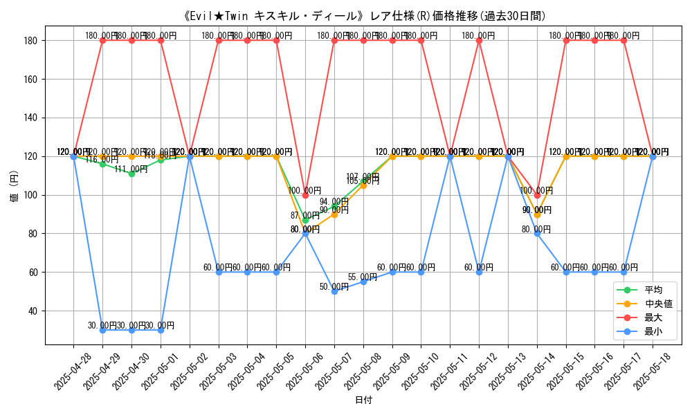 graph_rarity_5848