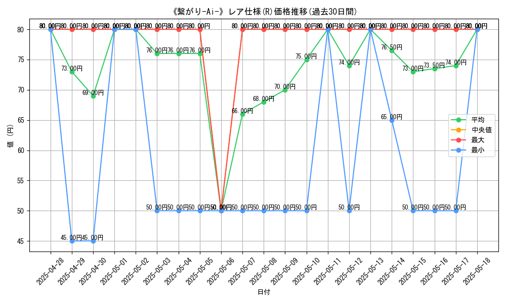 graph_rarity_5848