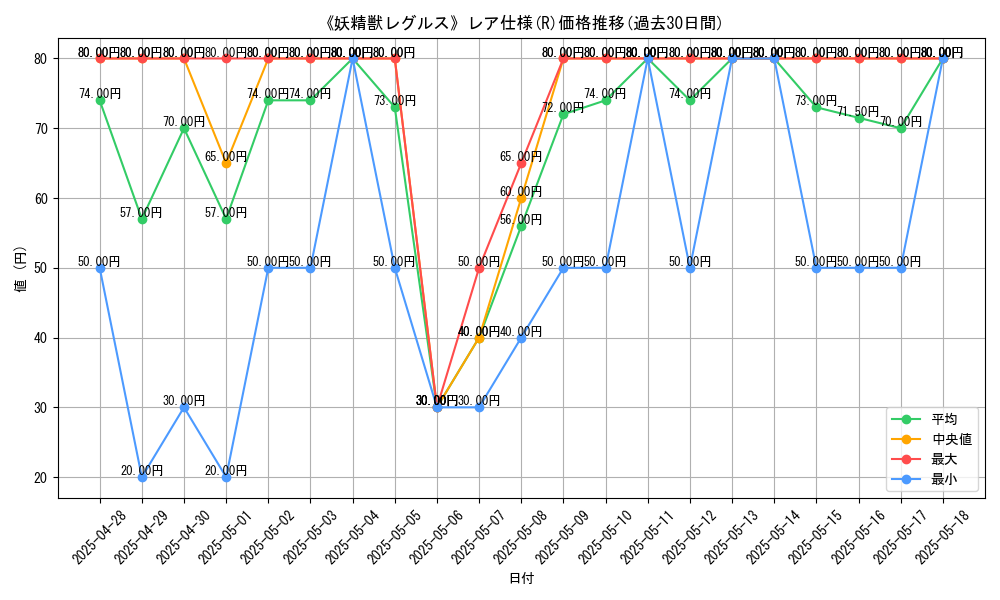 graph_rarity_5848