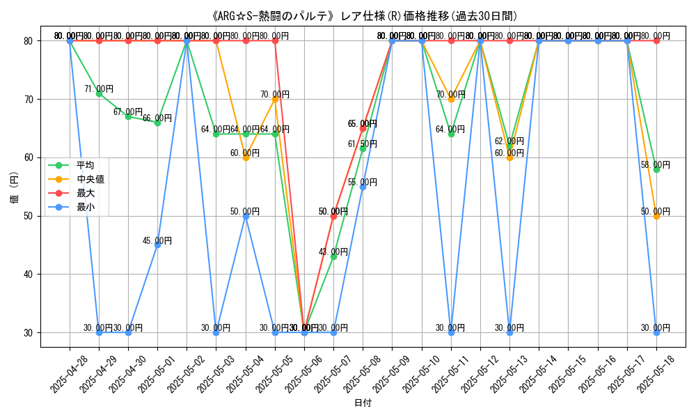 graph_rarity_5848