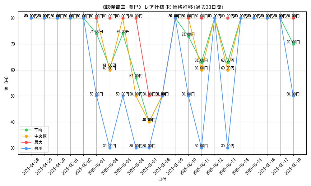 graph_rarity_5848