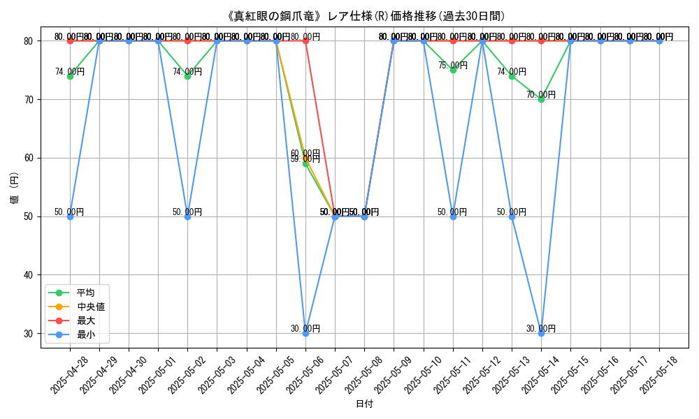 graph_rarity_5848