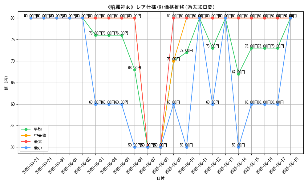 graph_rarity_5848