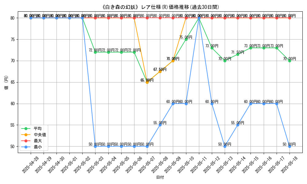 graph_rarity_5848