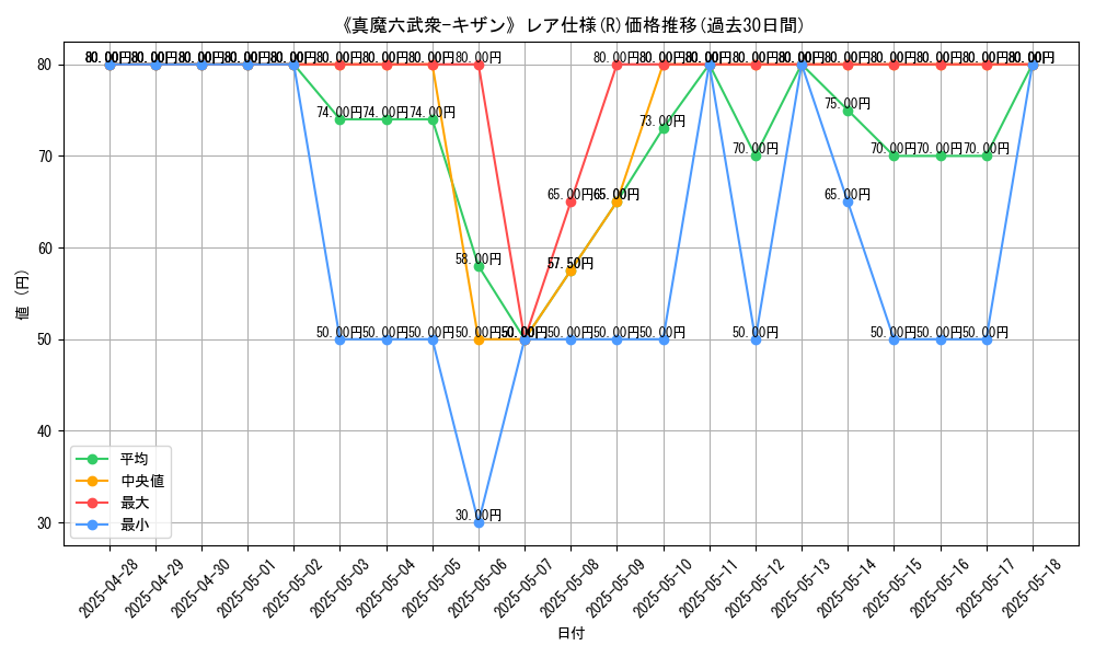 graph_rarity_5848