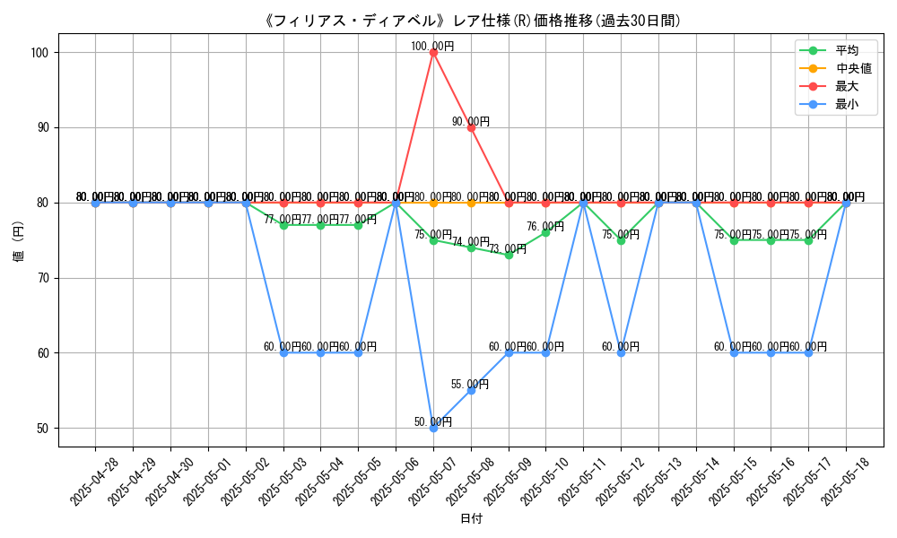 graph_rarity_5848