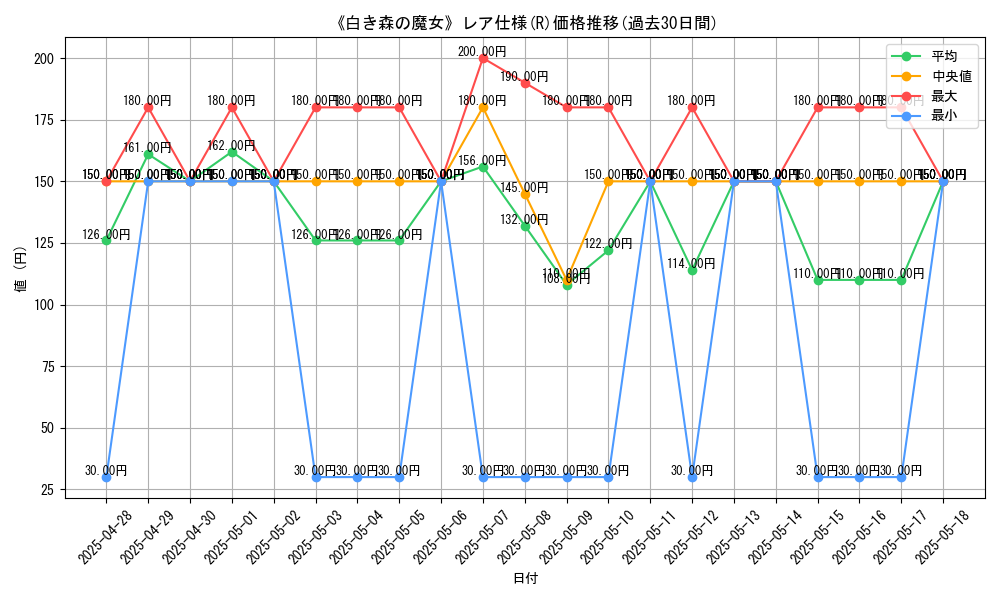 graph_rarity_5848