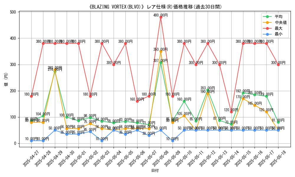graph_rarity_5848
