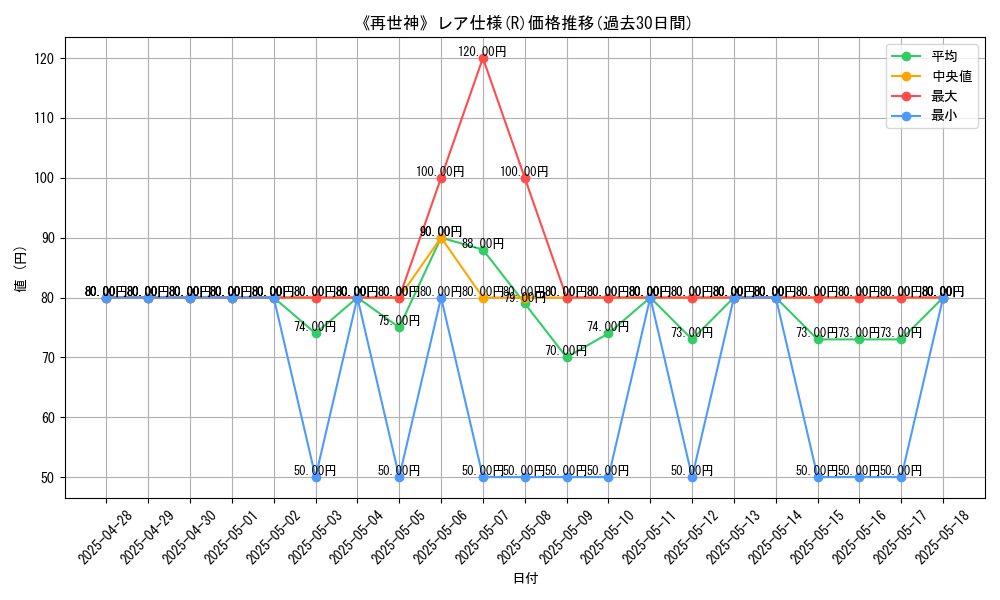 graph_rarity_5848