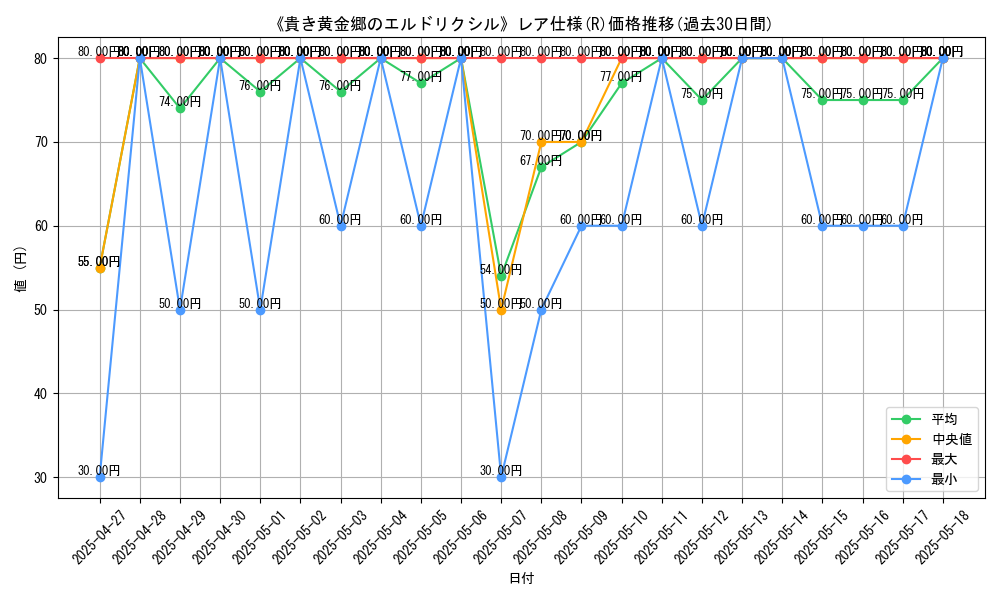 graph_rarity_5848