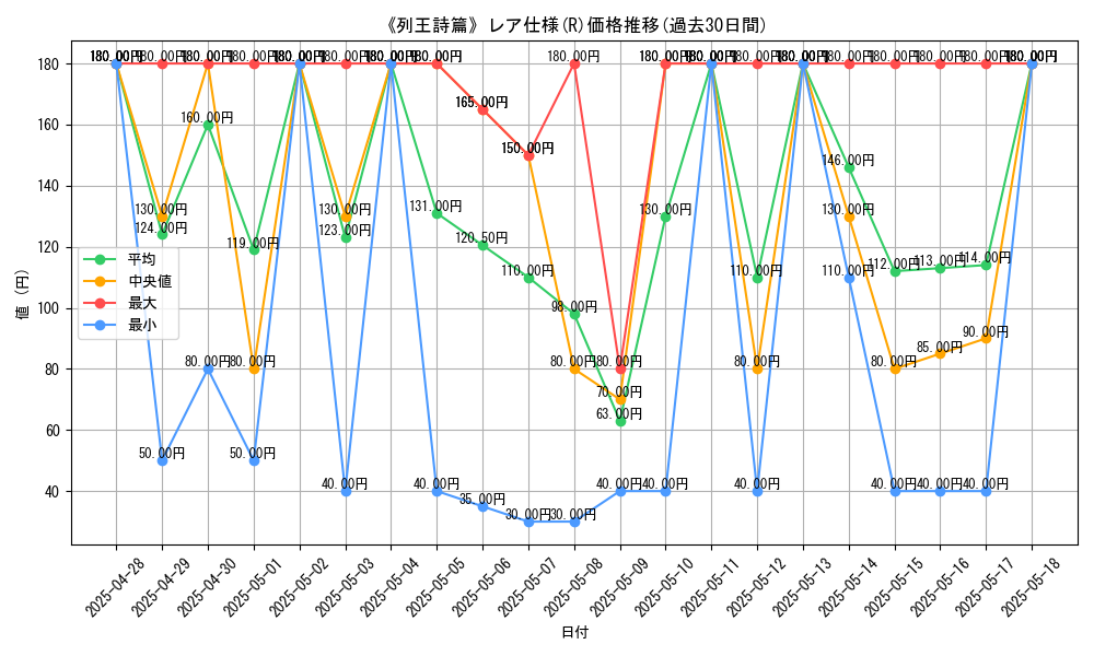 graph_rarity_5848