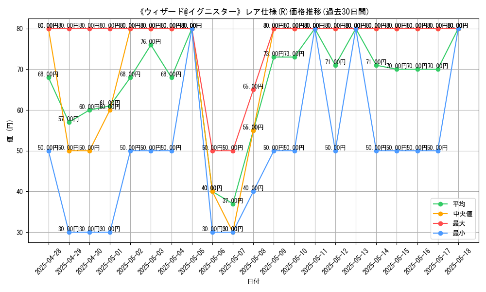 graph_rarity_5848