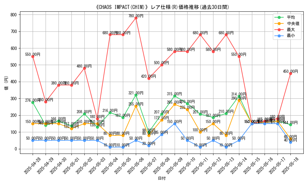 graph_rarity_5848