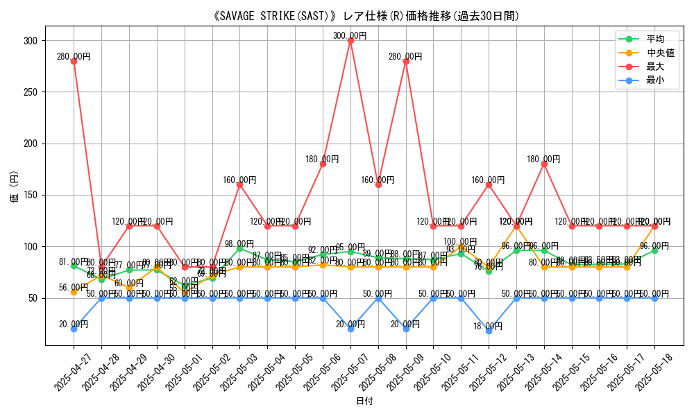 graph_rarity_5848