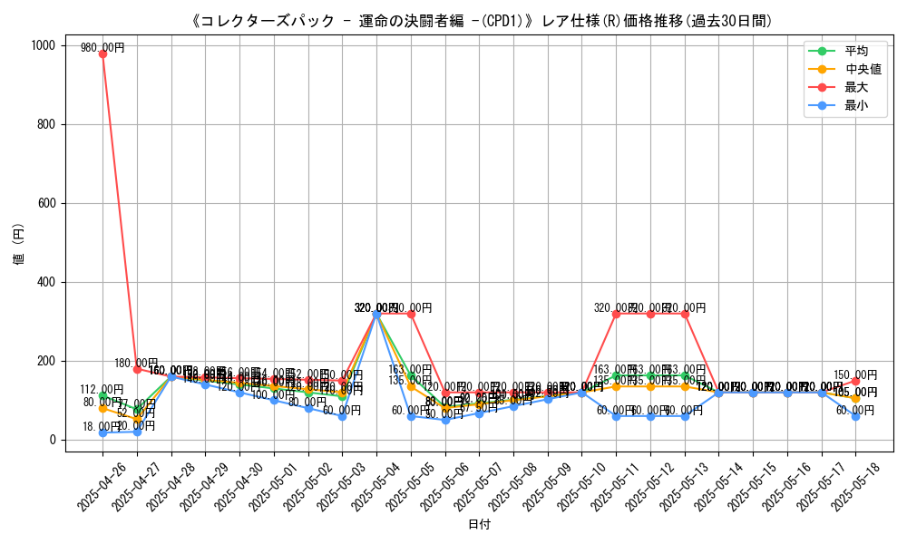 graph_rarity_5848
