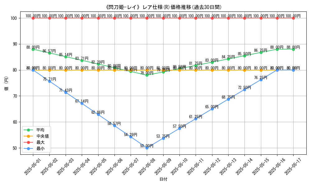 graph_rarity_5848
