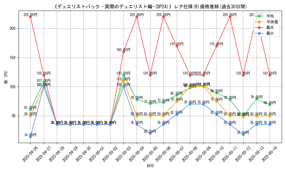 graph_rarity_5848