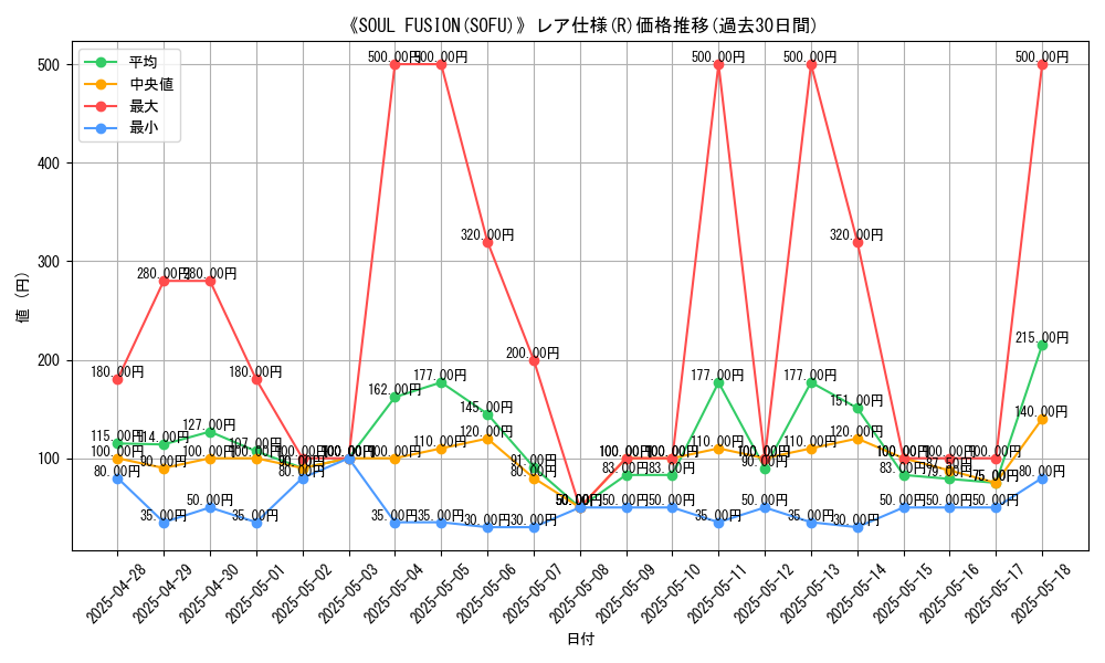 graph_rarity_5848