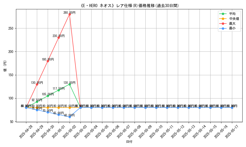 graph_rarity_5848