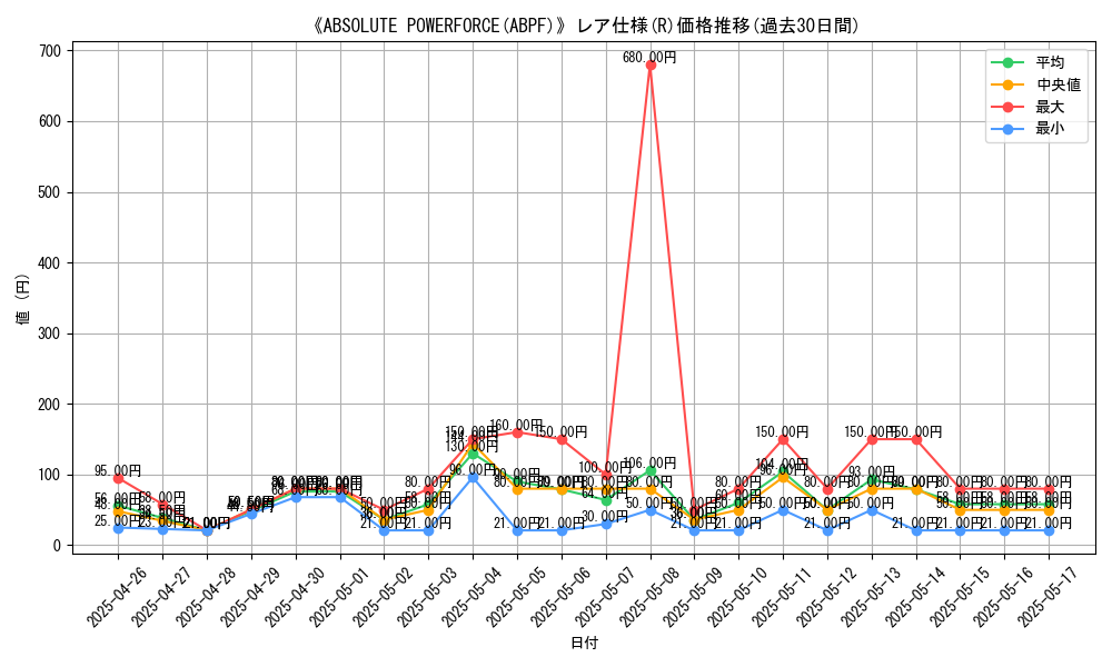 graph_rarity_5848
