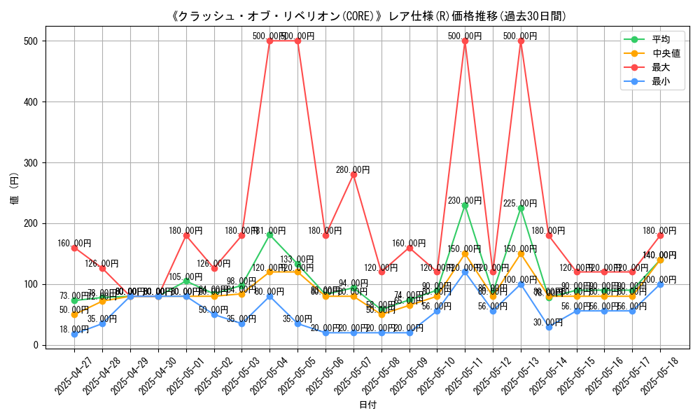 graph_rarity_5848