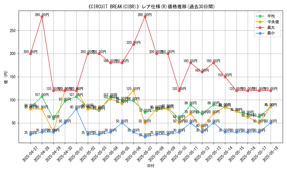 graph_rarity_5848