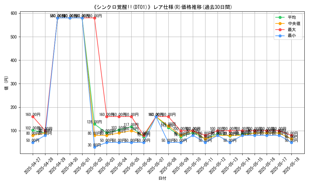 graph_rarity_5848