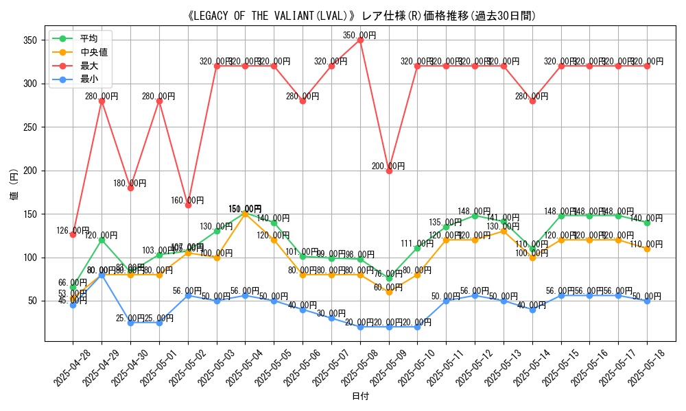graph_rarity_5848