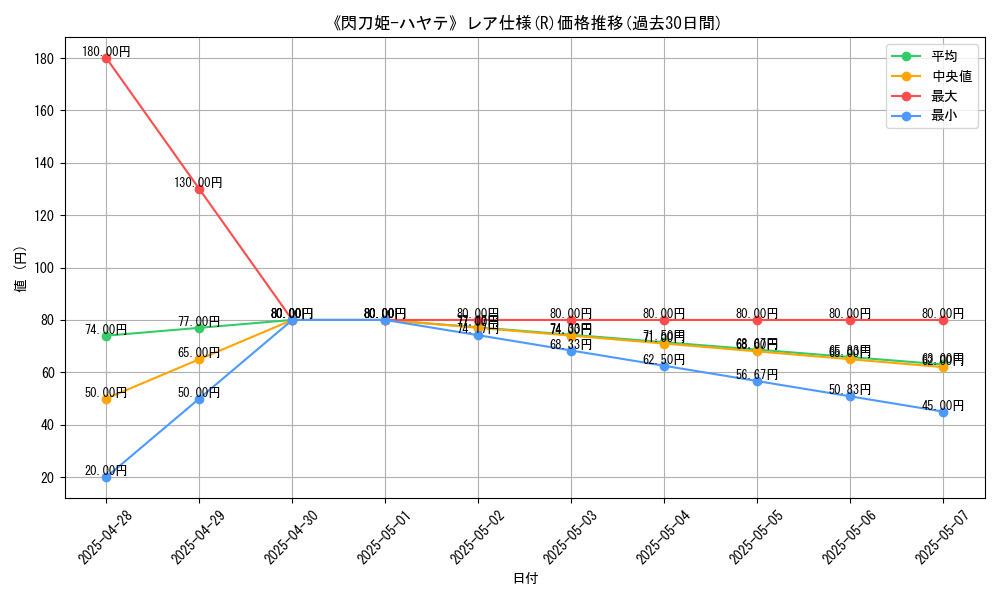 graph_rarity_5848