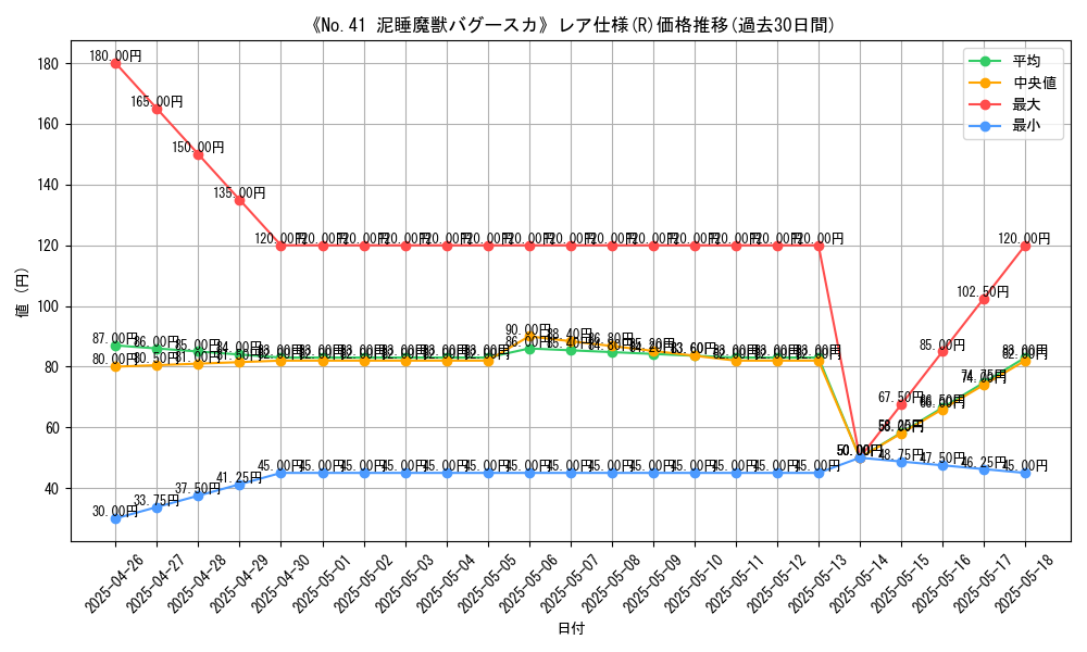 graph_rarity_5848