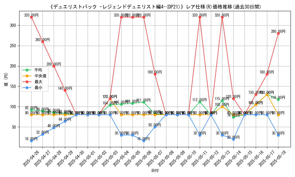 graph_rarity_5848