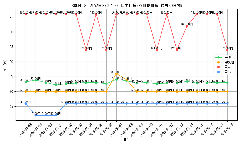 graph_rarity_5848