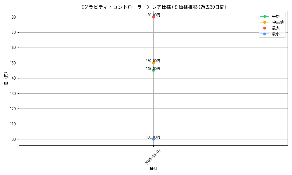 graph_rarity_5848