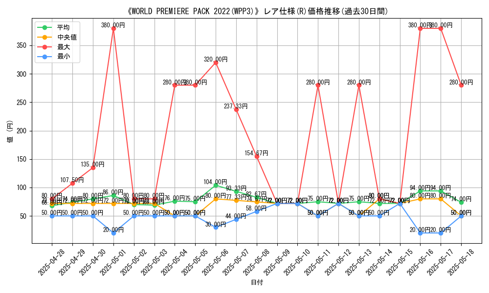 graph_rarity_5848