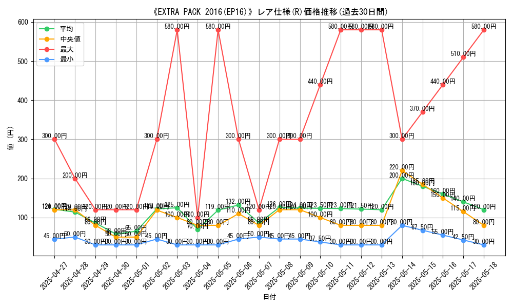 graph_rarity_5848