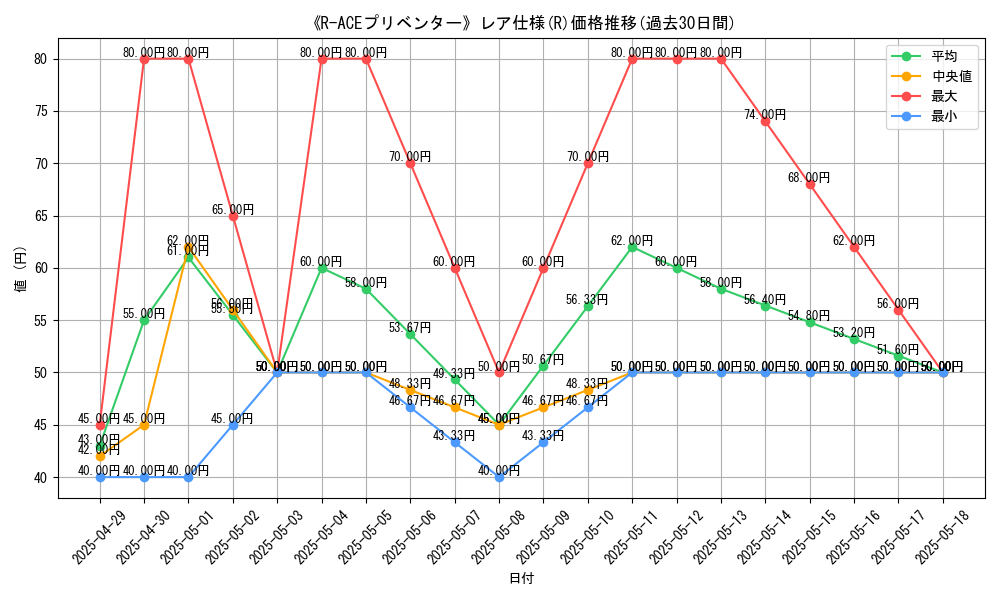 graph_rarity_5848