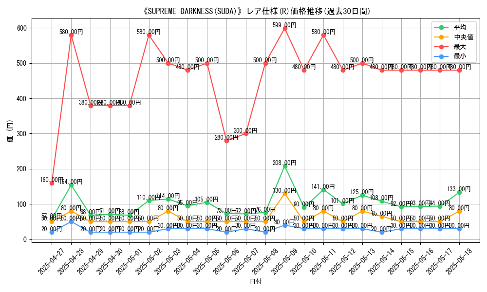 graph_rarity_5848