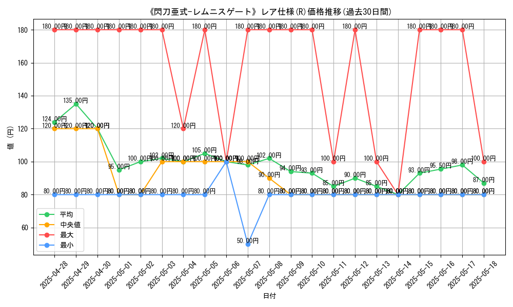 graph_rarity_5848