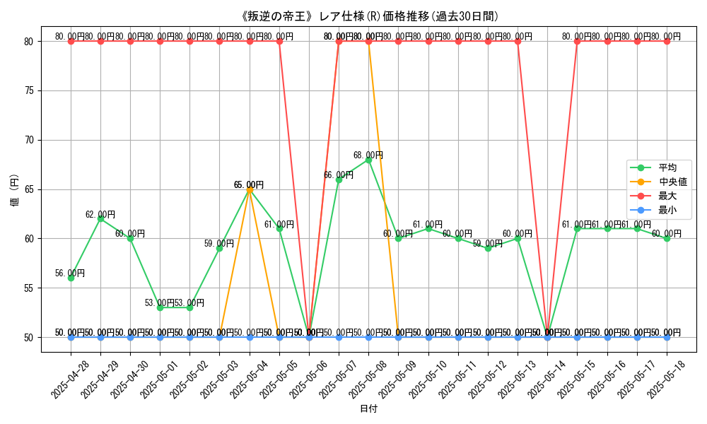 graph_rarity_5848