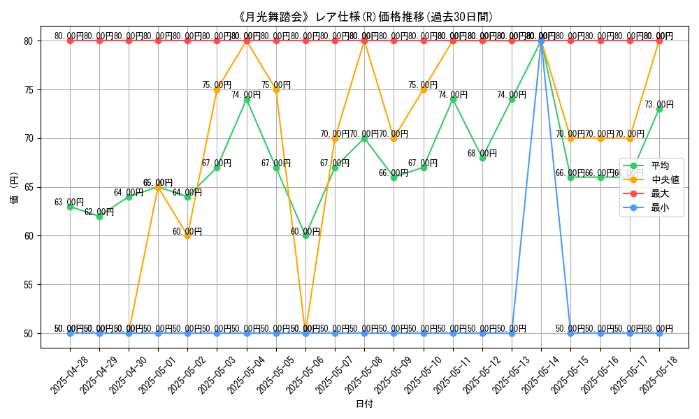 graph_rarity_5848