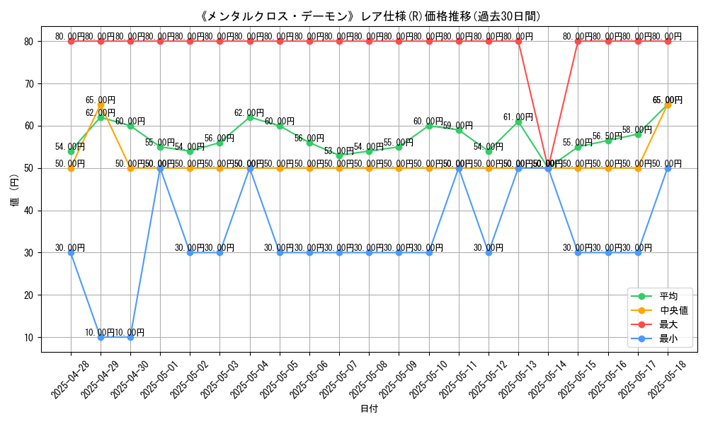 graph_rarity_5848