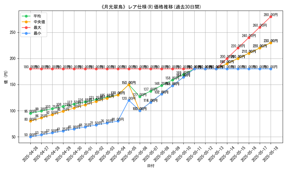 graph_rarity_5848