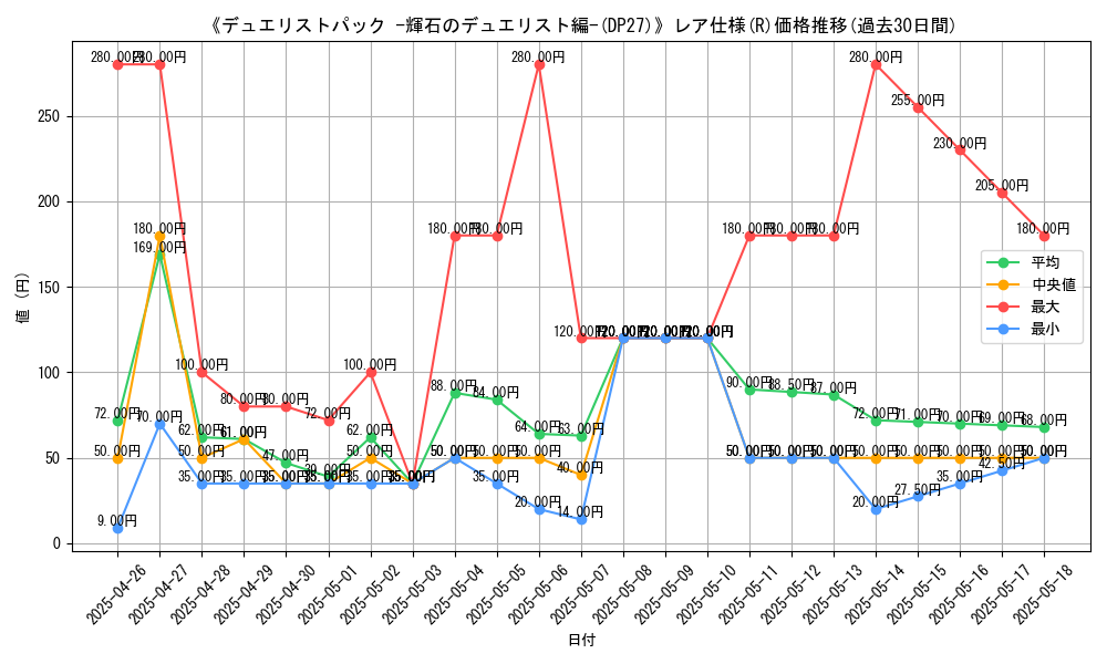 graph_rarity_5848