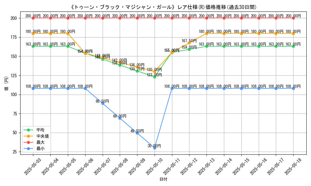 graph_rarity_5848