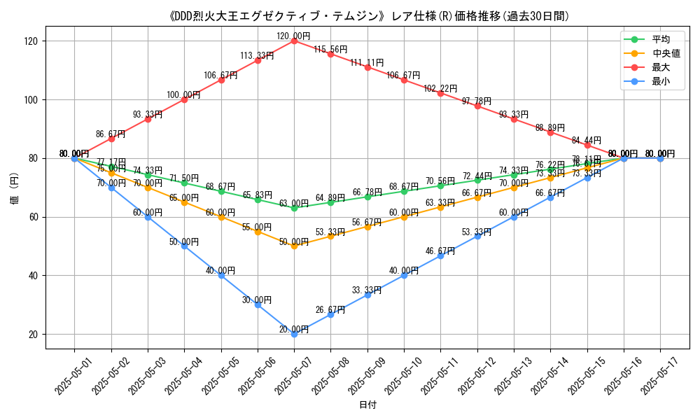 graph_rarity_5848