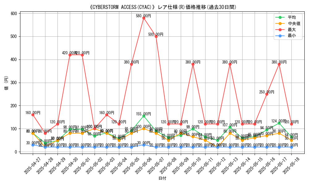 graph_rarity_5848
