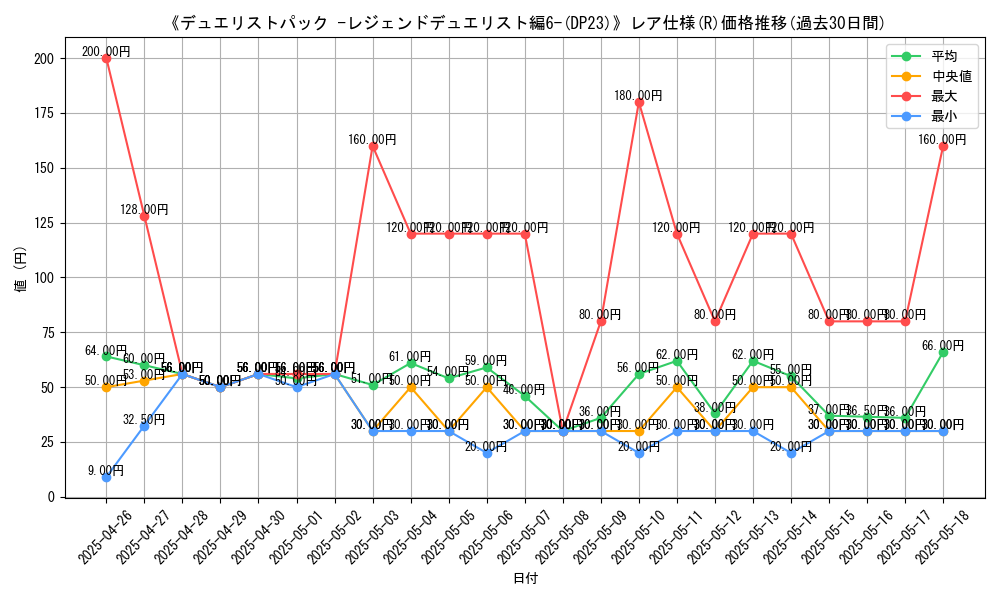 graph_rarity_5848